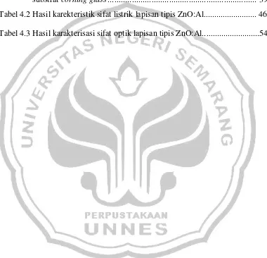 Tabel 4.2 Hasil karekteristik sifat listrik lapisan tipis ZnO:Al........................