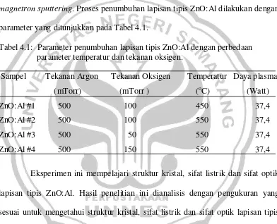 Tabel 4.1:  Parameter penumbuhan lapisan tipis ZnO:Al dengan perbedaan parameter temperatur dan tekanan oksigen