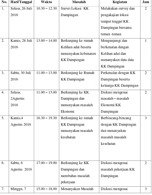 Tabel 3.1 Jadwal Kegiatan Program KK Dampingan 