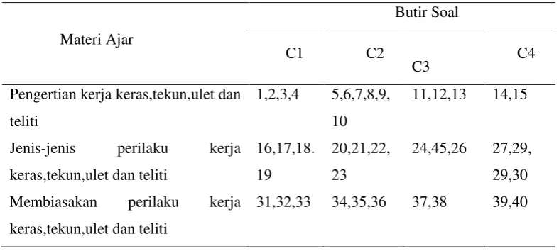 Tabel 3.2 
