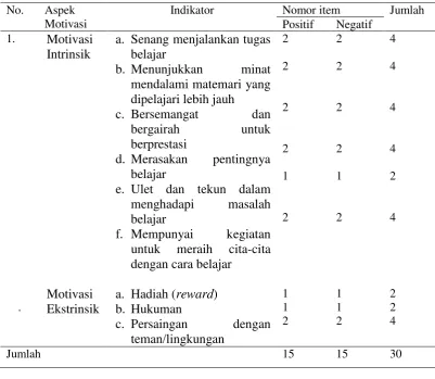 Tabel 3.3 