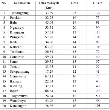 Tabel 2.1 Luas Wilayah Kabupaten Temanggung 
