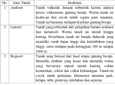 Tabel 2.2 Jenis Tanah di Kabupaten Temanggung 