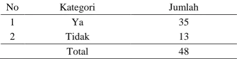 Tabel 1. Kriteria Analisis Deskriptif Persentase 