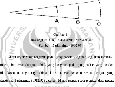 Gambar 1. Jarak angular A,B,C sama jarak linier A<B<C 