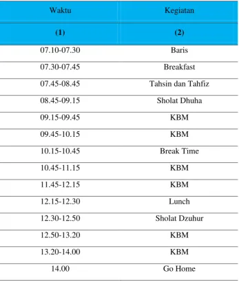 Tabel 4.8:  Program Harian Peserta Didik SD IT Ulul Ilmi Islamic School 