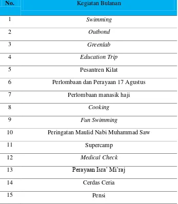 Tabel 4.9: Program Bulanan dan Tahunan SD IT Ulul Ilmi Islamic School 