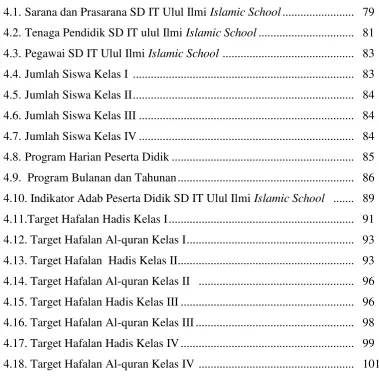 Tabel                                                                                                    Halaman  