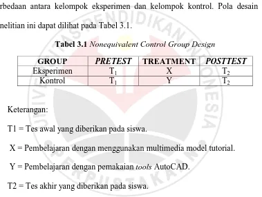 Tabel 3.1 Nonequivalent Control Group Design 