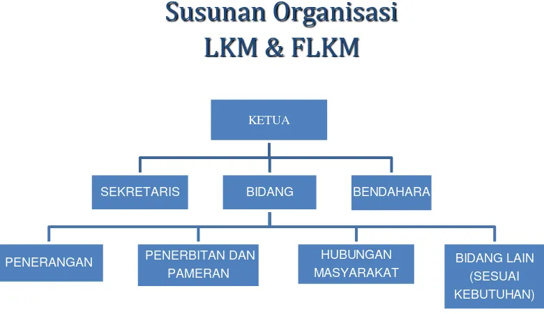 Gambar 4 Susunan Organisasi FLKM 