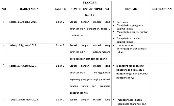 gambar teknik 