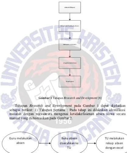 Gambar 1 Tahapan Research and Development [8] 