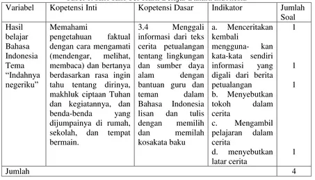 Tabel 1. Kisi-Kisi Tes Hasil Belajar Bahasa Indonesia  