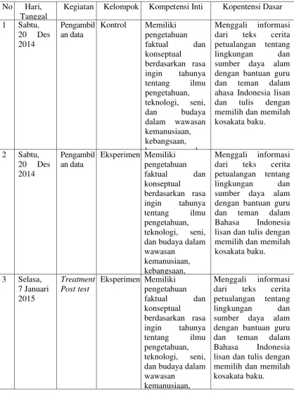 Tabel 5. Jadwal Pelaksanaan Penelitian 