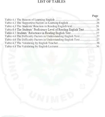 Table 4.1 The Reason of Learning English  ........................................................26 