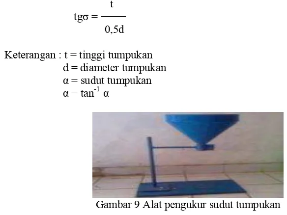 Gambar 9 Alat pengukur sudut tumpukan 