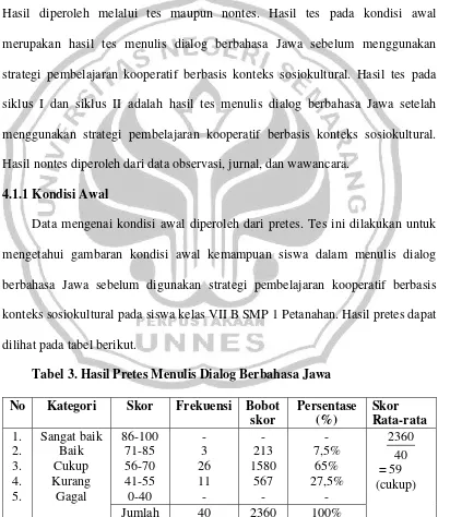 Tabel 3. Hasil Pretes Menulis Dialog Berbahasa Jawa 