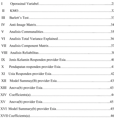 Tabel Nama Tabel  