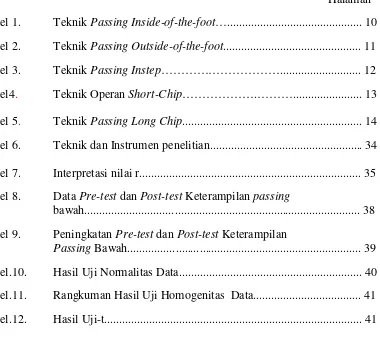 Tabel 1.Teknik Passing Inside-of-the-foot…............................................