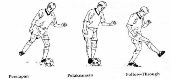 Gambar 1. Teknik PassingInside-of-the-Foot