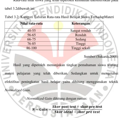 tabel 3.2dibawah ini: 