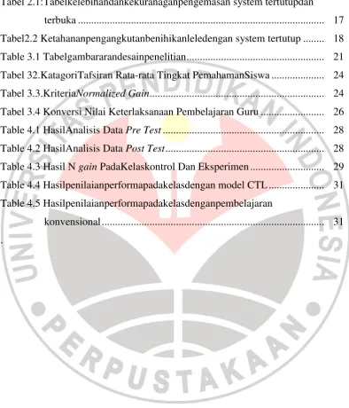 Tabel 2.1:Tabelkelebihandankekuranaganpengemasan system tertutupdan 