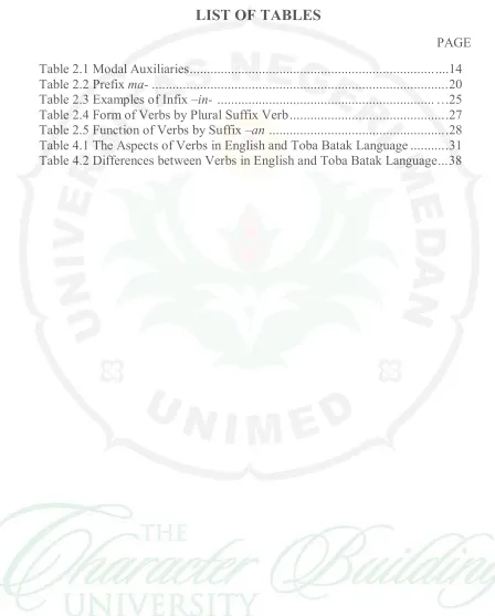 Table 2.1 Modal Auxiliaries ......................................................................