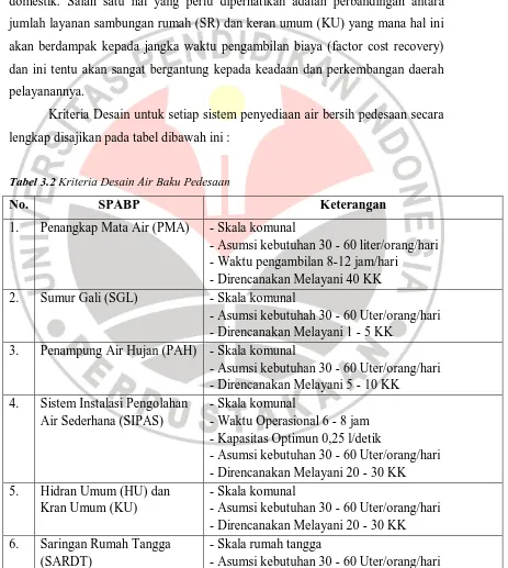 Tabel 3.2 Kriteria Desain Air Baku Pedesaan 