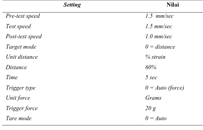 Tabel 5. Setting TA-XT2i  untuk pengukuran TPA curd 