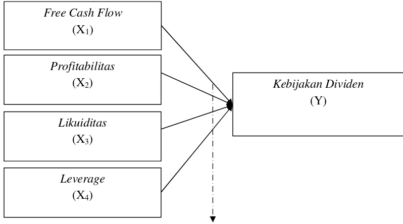 Gambar 2.1. Kerangka Konseptual 