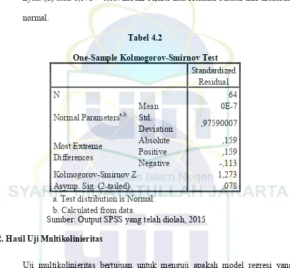 One-Sample Kolmogorov-Smirnov TestTabel 4.2  