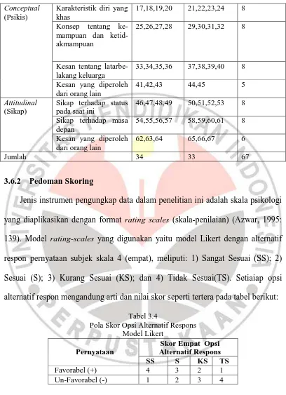 Tabel 3.4 Pola Skor Opsi Alternatif Respons 