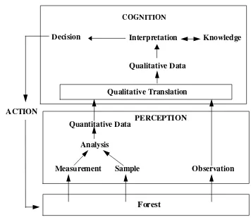 Figure 2.6.  Qualitative and quantitative reasoning (Guerinn 1991) 