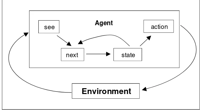 Figure 2.8.  Agents that maintain state (Weiss, 1999) 