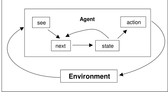 Figure 2.8.  Agents that maintain state (Weiss, 1999) 