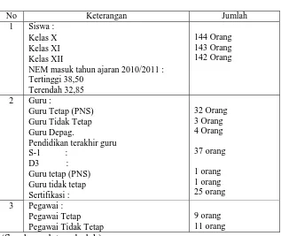 Tabel 2. Data Personalia 