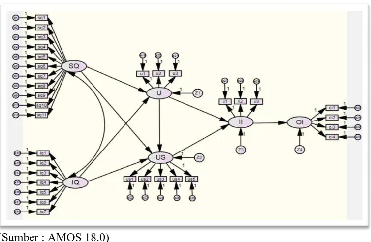 Gambar 3. Model Diagram Alur Hubungan Kausalitas 