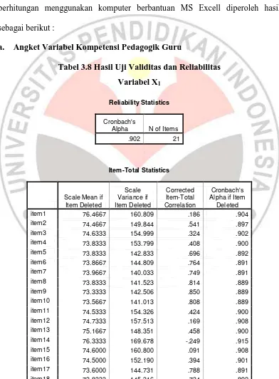 Tabel 3.8 Hasil Uji Validitas dan Reliabilitas  