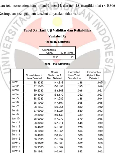 Tabel 3.9 Hasil Uji Validitas dan Reliabilitas  