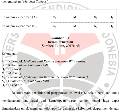 Gambar 3.1 Desain Penelitian 