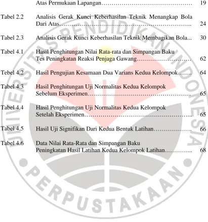 Tabel 2.3  Tabel 4.1 