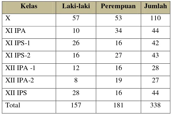 Tabel. 4.2. Data Siswa/i SMA Al-Hidayah Medan Tahun Ajaran 2015/2016 