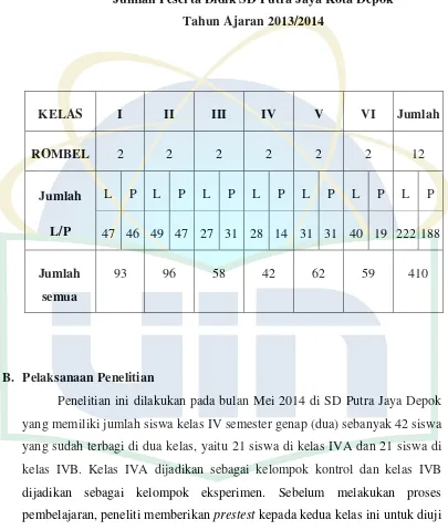 Tabel 4.2 Jumlah Peserta Didik SD Putra Jaya Kota Depok 
