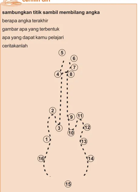 gambar apa yang terbentuk