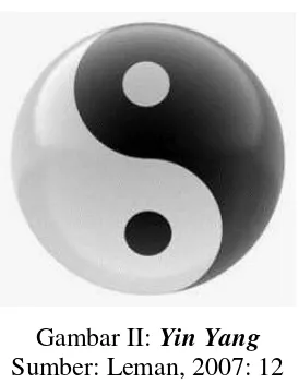 Gambar II: Yin Yang 