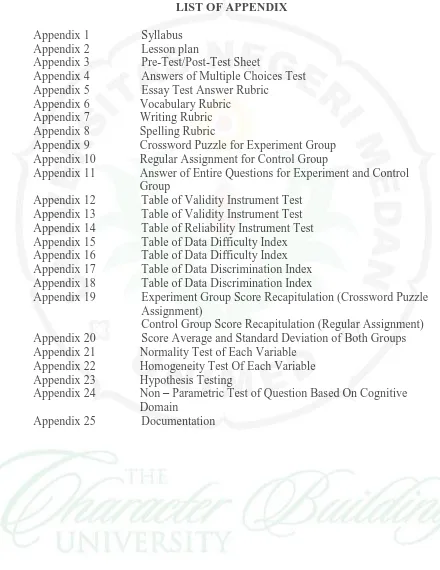 Table of Validity Instrument Test Table of Validity Instrument Test Table of Reliability Instrument Test 