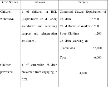 Tabel 4.1. EXCEED Project Outputs, Indicators, and Targets 