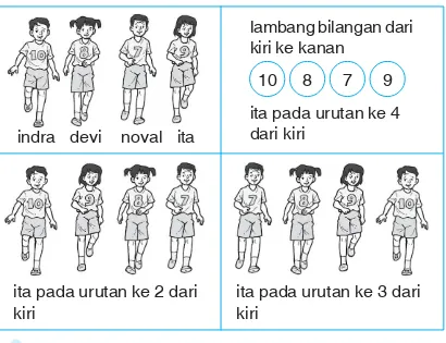 gambar berikut menunjukkan 4 orang anakmereka akan mengikuti lombapada baju mereka ada lambang bilangan