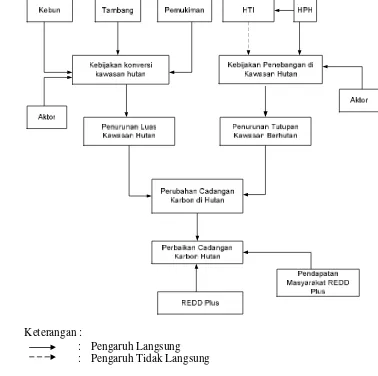 Gambar 1. Kerangka pemikiran penelitian 