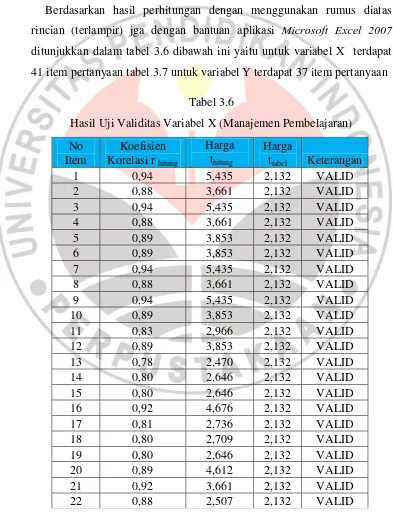 Tabel 3.6 Hasil Uji Validitas Variabel X (Manajemen Pembelajaran) 